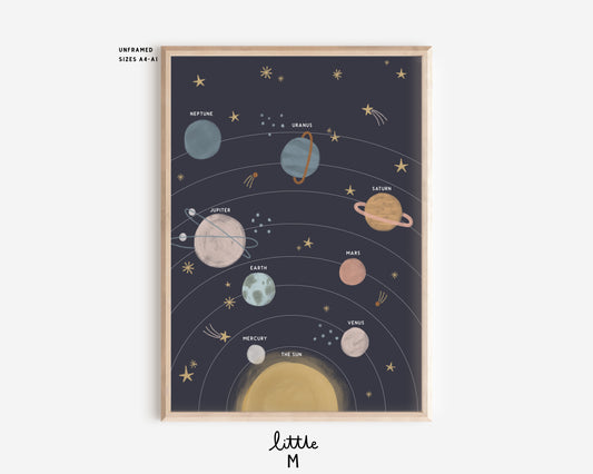 New Solar System Print with blue background